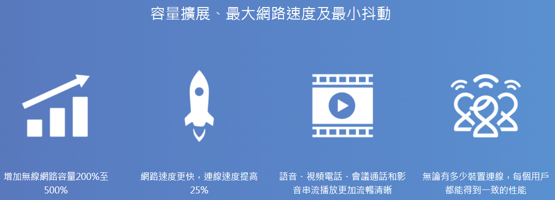 WiFi 6,無須等待