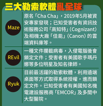 駭客入侵台灣10大企業！