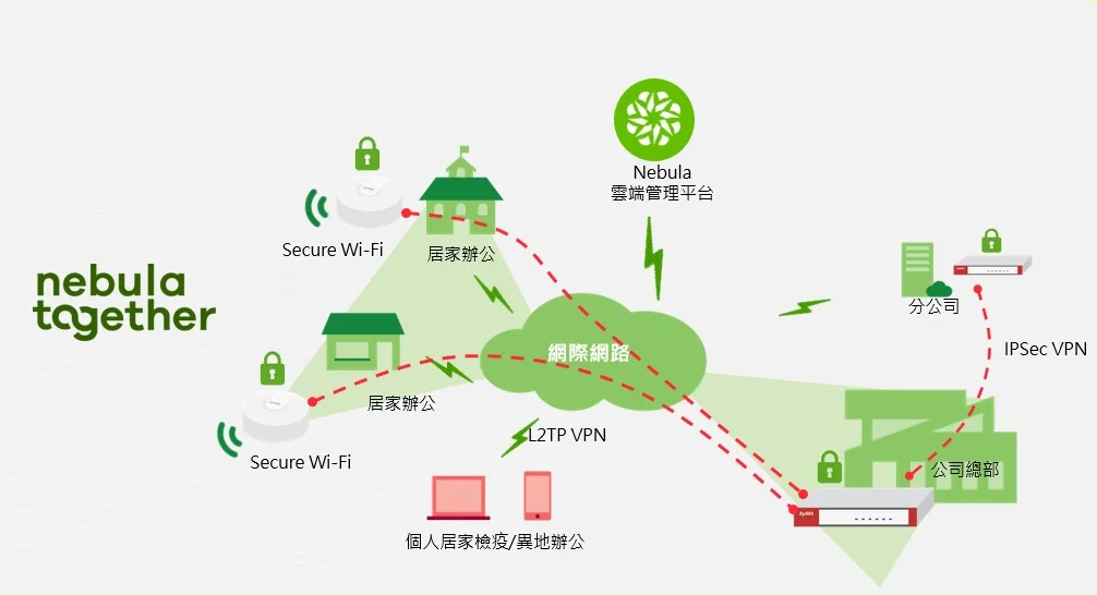 後疫情時代，企業應具備的資安新視野