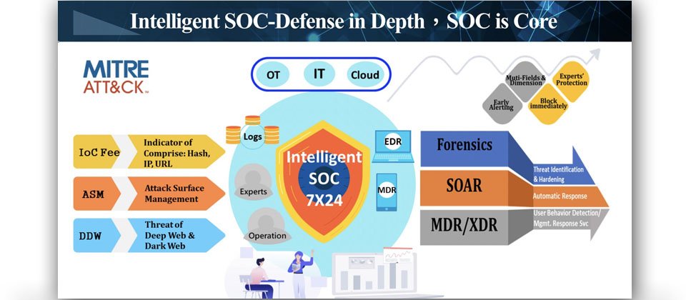 【2023資安SOC最新發展態勢】Cloud SOC發展受關注，雲地混合將成主流態勢